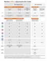 Microsoft Office Home & Business 2019 PL Box Win/Mac 32/64bit T5D-03205. Zastępuje P/N: T5D-02786 [sl]