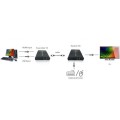 Techly Extender HDMI + USB po skrętce Cat.5/5e/6 120m