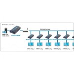 Techly Extender/splitter HDMI po skrętce Cat.5e/6/6a/7 do 120m, over IP, czarny