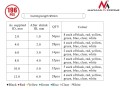 Maclean Zestaw koszulek 196 szt. termokurczliwych MCTV-679