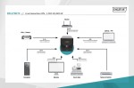 Digitus Zasilacz awaryjny UPS Line-Ineractive LCD, 1000VA/600W, 2x12V/7Ah, AVR, 4xSCHUKO, USB, RS232, RJ45