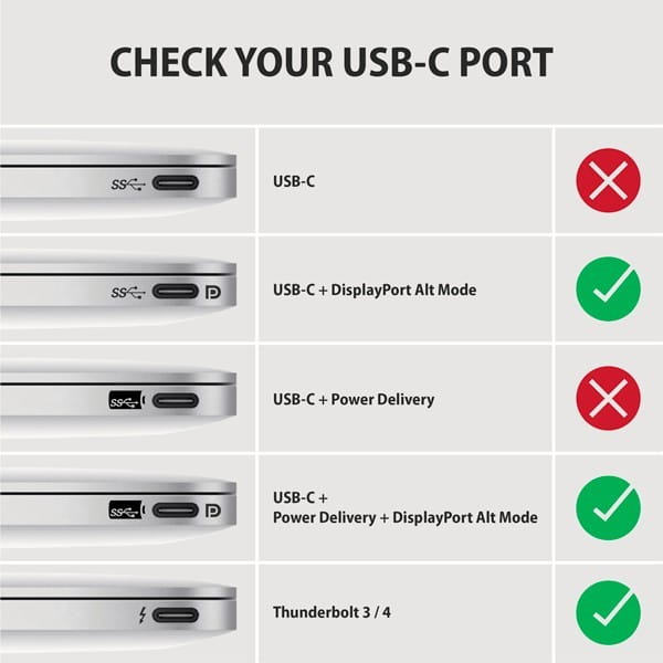 AXAGON RVC-DPC Konwerter/kabel USB-C -> DisplayPort 1,8m, 4K/60HZ