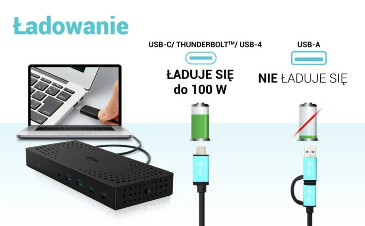 i-tec Stacja dokująca USB 3.0 / USB-C / Thunderbolt, 3 x 4K Gen 2 + zasilanie 100 W