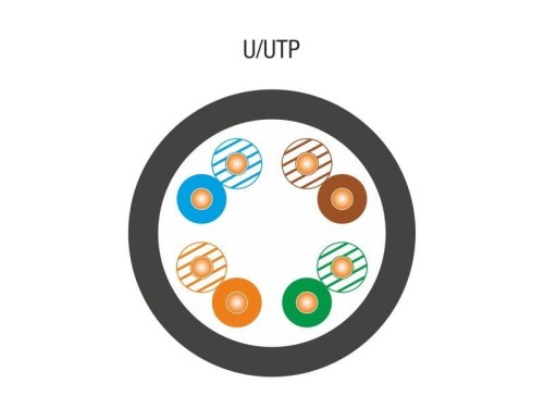 Q-LANTEC Kabel teleinformatyczny U/UTP kat.5E Zewnętrzny Suchy 100% Miedź 305m - 10 lat gwarancji