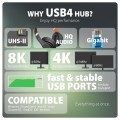 AXAGON HMC-U4 Wieloportowy hub USB 12in1, USB 4.0 40Gbps, 3x USB-A, 2x USB-C, GLAN, HDMI 8K, DP 8K, PD 100W, HQ audio 24bit, UHS II SD/microSD, 80cm U