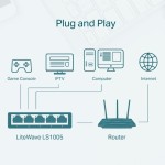 TP-LINK Przełącznik typu deskto LS1005 switch  5x10/100