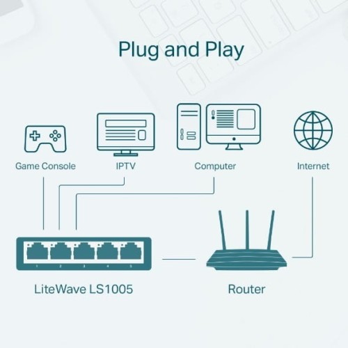 TP-LINK Przełącznik typu deskto LS1005 switch  5x10/100