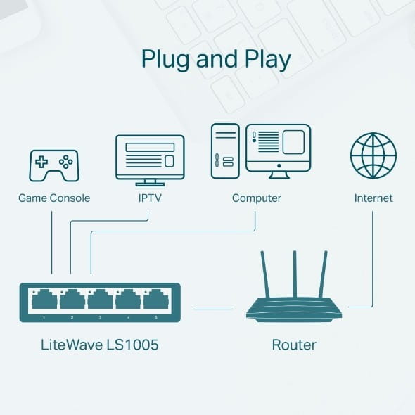TP-LINK Przełącznik typu deskto LS1005 switch  5x10/100