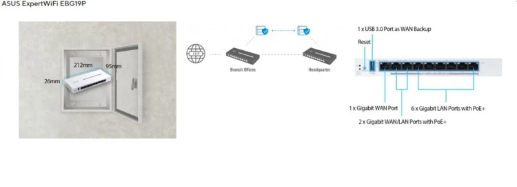 Asus Router VPN EBG19  PoE+ 9-port