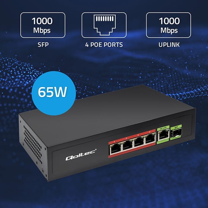 Qoltec Przełącznik sieciowy SWITCH FAST ETHERNET PoE 4x RJ45 PoE 1x RJ45Uplink 1x SFP | 65W | 1000 Mb/s