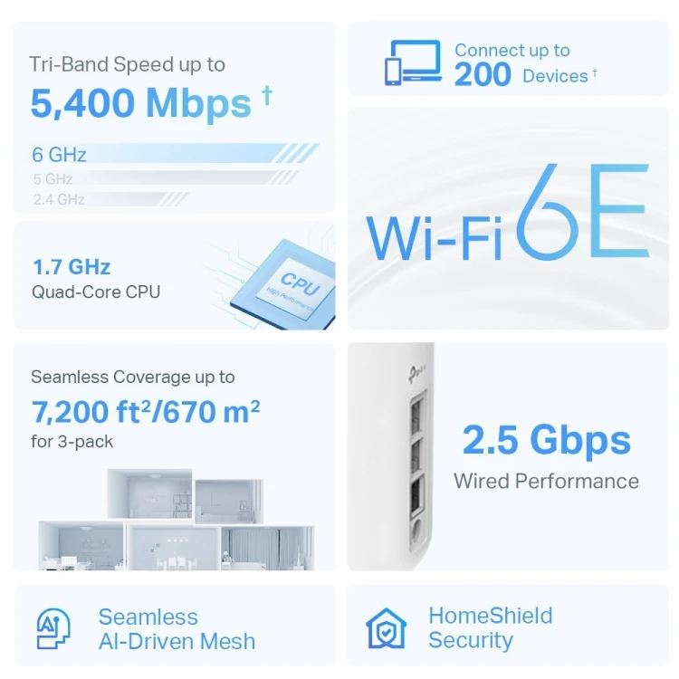 TP-LINK Router Deco XE75 Pro(1-pack) WiFi 6E AXE5400
