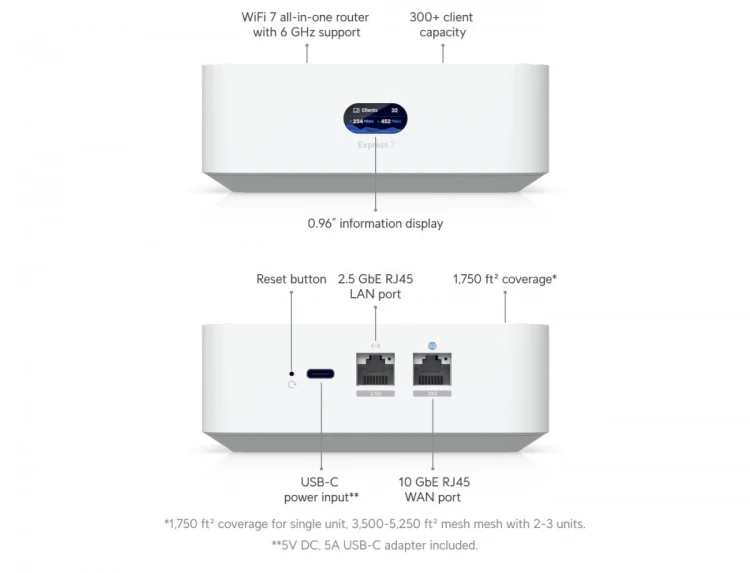 UBIQUITI Brama UniFi Express 7 Gateway/kontroler 10, 100, 1000, 2500, 10000 Mbit/s UX7