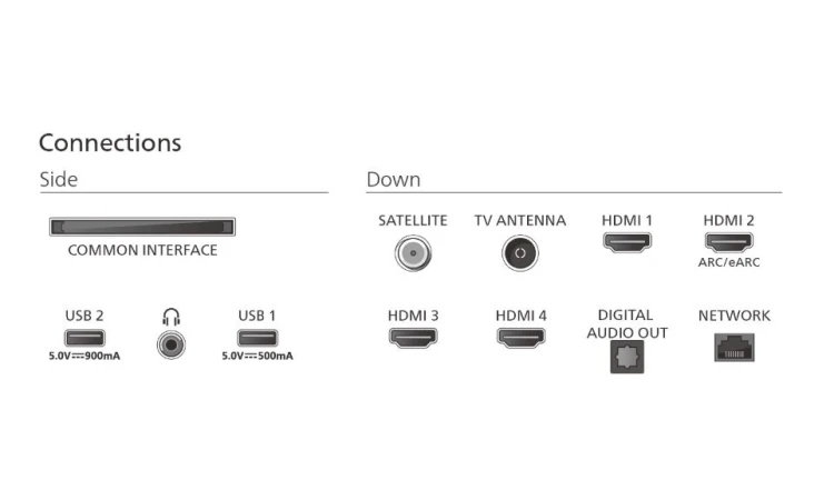 Philips Telewizor 85 cali LED 85PUS9010/12