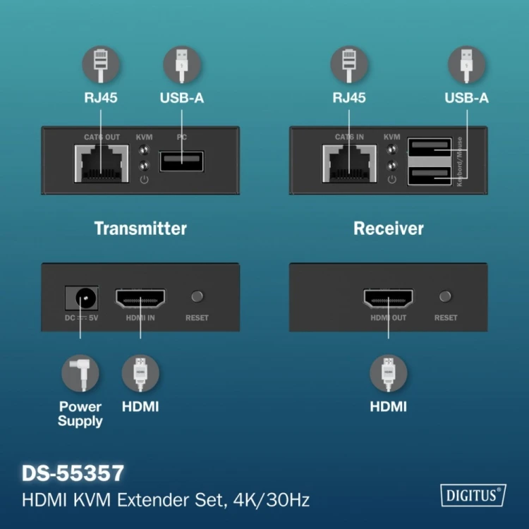 Digitus Przedłużacz (extender) po skrętce kat.6 HDMI 4K/30Hz z KVM USB 1.1 do 40m/70m, max. 253 odbiorniki, sterowanie IR - zestaw (odbiornik/nadajnik