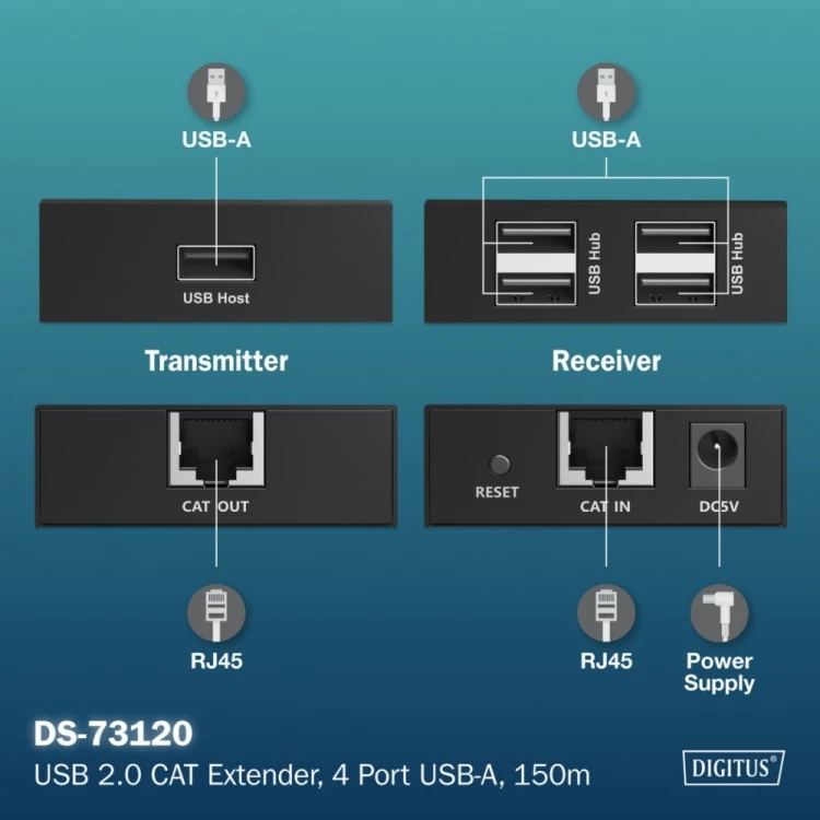 Digitus Przedłużacz (extender) po skrętce kat.6 USB 2.0 do 150m, 4x USB-A do 480 Mbps, 1x RJ45 (Gigabit Ethernet) - zestaw (odbiornik/nadajnik)