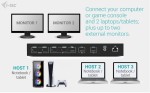 i-tec Stacja dokująca USB-C KVM Dock PRO Three Hosts Dual Video 2x Power Delivery max 92W