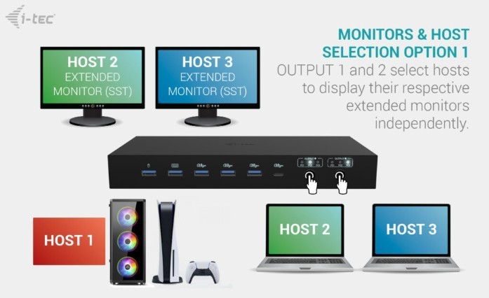 i-tec Stacja dokująca USB-C KVM Dock PRO Three Hosts Dual Video 2x Power Delivery max 92W