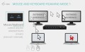 i-tec Stacja dokująca USB-C KVM Dock PRO Three Hosts Dual Video 2x Power Delivery max 92W