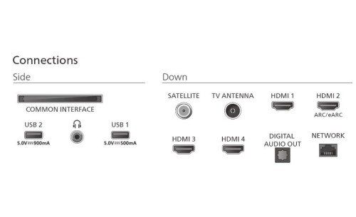 Philips Telewizor 85 cali MiniLED 85MLED910/12