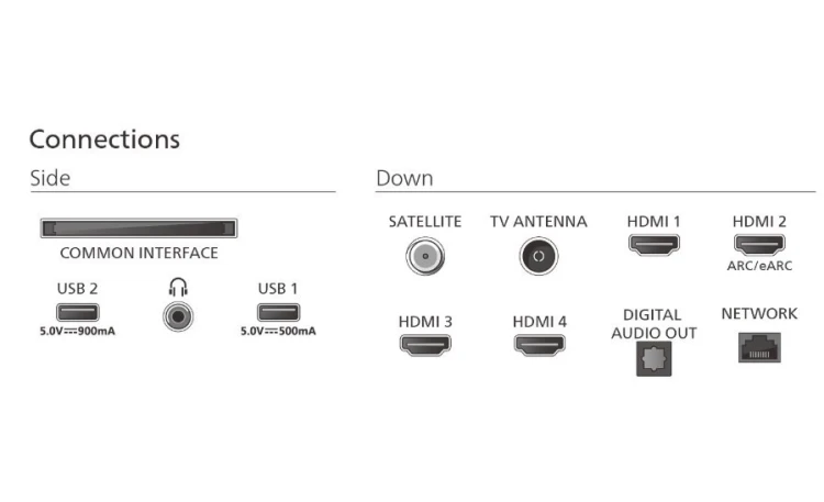 Philips Telewizor 85 cali MiniLED 85MLED910/12