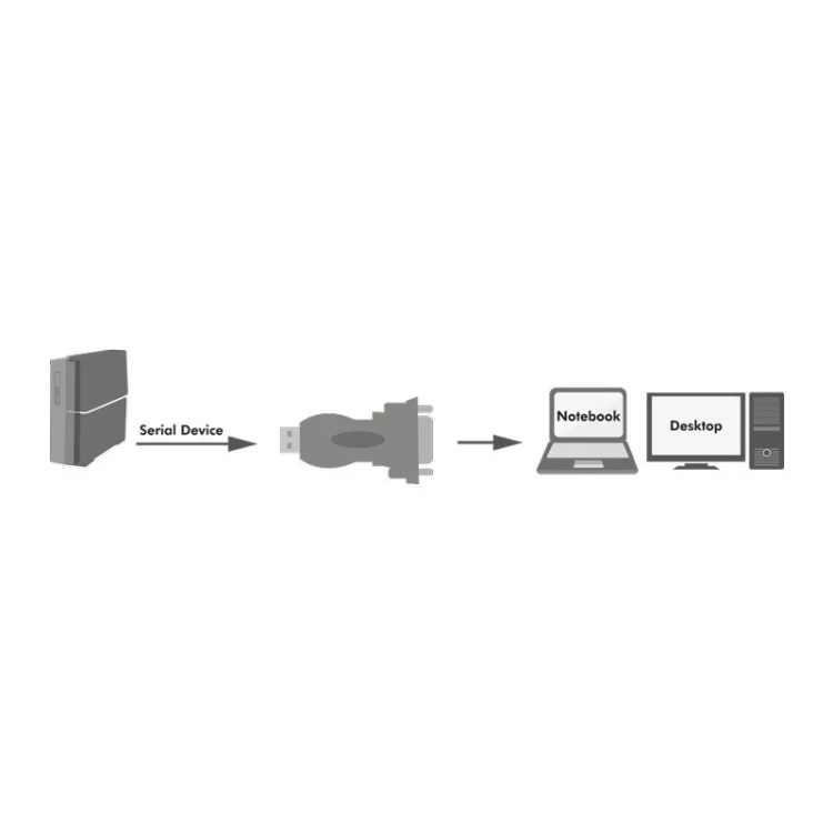 LogiLink Adapter USB2.0 A/M do DB9/M (RS232) Win 11