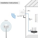 Qoltec Antena 4G 5G LTE | 9dBi | kierunkowa | zewnętrzna | SMA |        wodoodporna | 3m