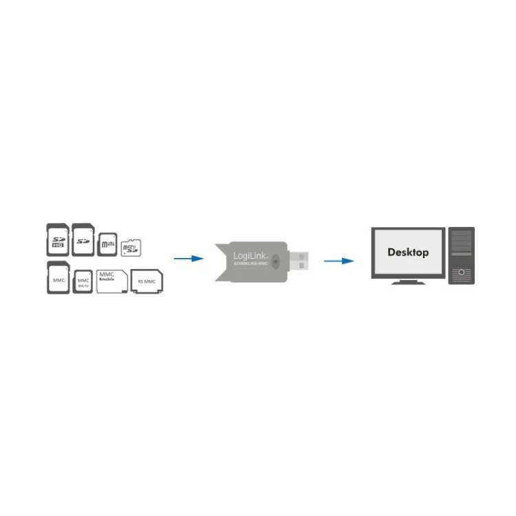 LogiLink Czytnik kart pamięci USB 2.0, SD/MMC, CR0007