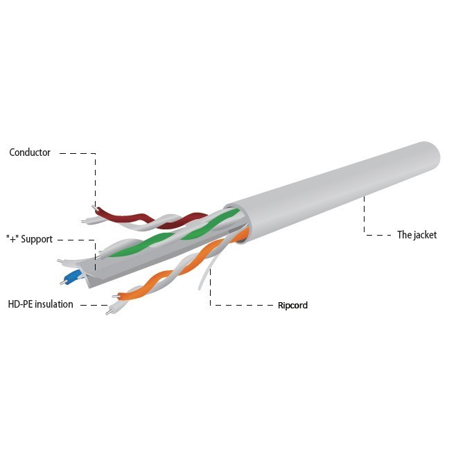 Gembird Kabel CAT6 UTP LAN (premium CCA), linka, Eca, 305 m