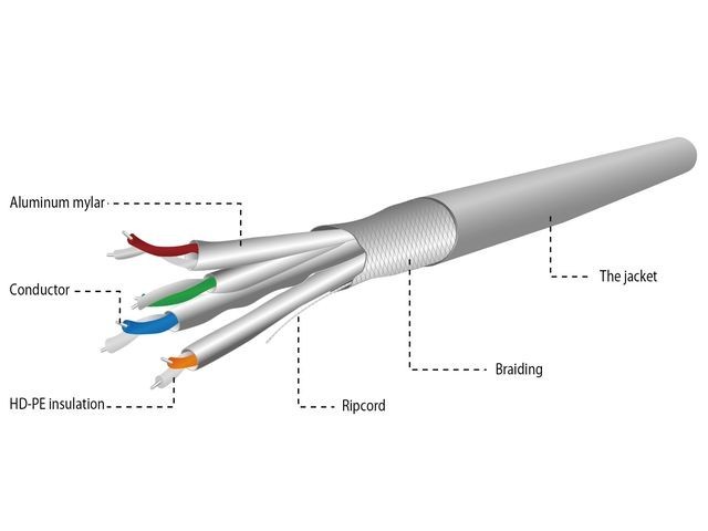 Gembird Kabel SFTP KAT 6A LSZH 305m drut