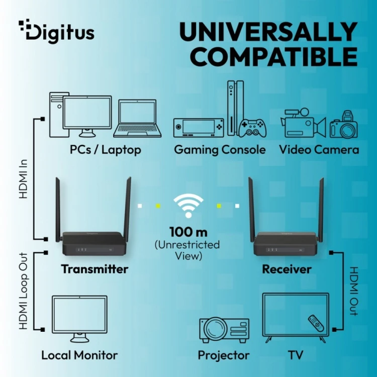 Digitus Przedłużacz / Extender HDMI bezprzewodowy z KVM do 100m | UHD 4K@60Hz | Audio | Niskie opóźnienie 16ms (Zestaw)