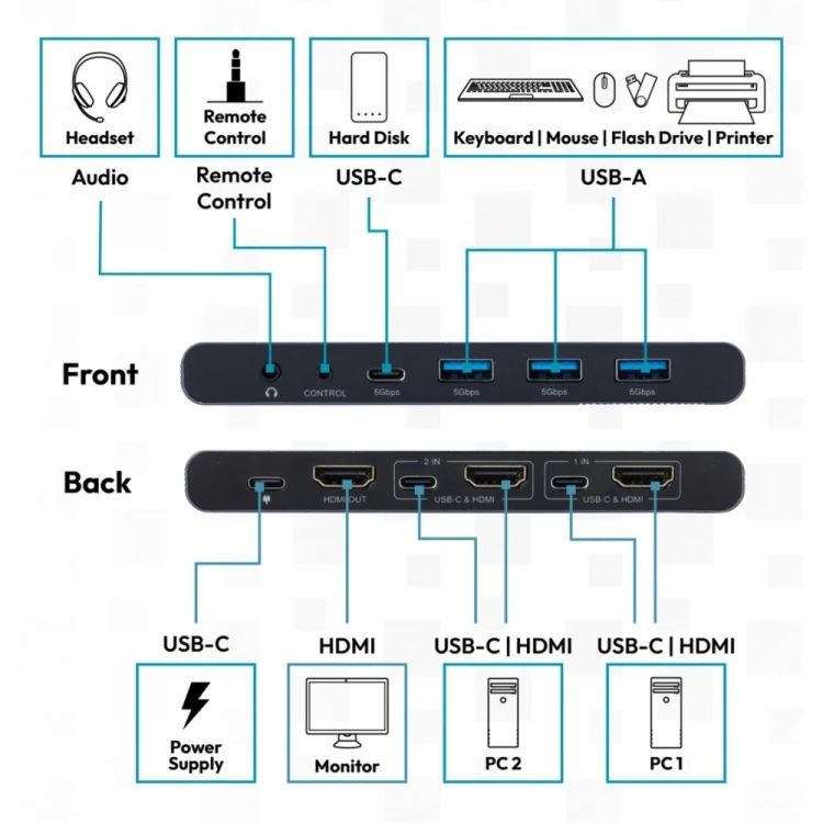 Digitus Przełącznik / Switch KVM HDMI 2x1 | UHD 4K@60Hz | 3x USB-A 3.1 Gen1 | 1x USB-C USB 3.1 Gen1 | Audio | Core Line