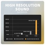 AXAGON ADA-HA Zewnętrzna karta dźwiękowa USB-A 32bit DAC, 384kHz, 3.5mm (F) złącze