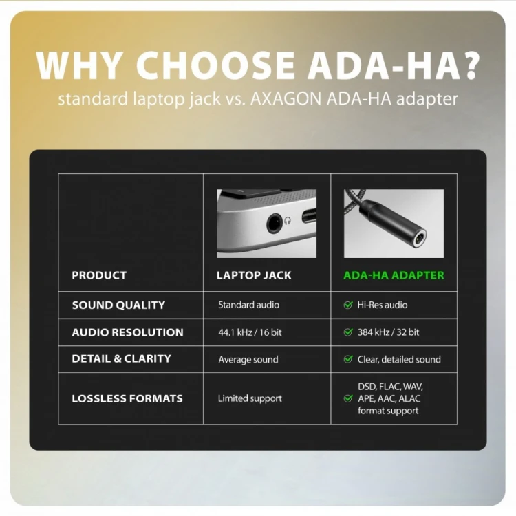 AXAGON ADA-HA Zewnętrzna karta dźwiękowa USB-A 32bit DAC, 384kHz, 3.5mm (F) złącze
