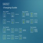 Digitus Ładowarka sieciowa GaN II 140W | 3x USB-C, 1x USB-A | PD 3.0, QC 3.0 | Biała