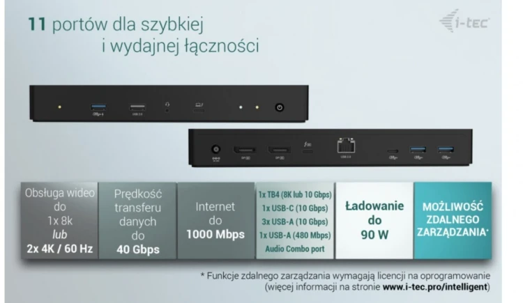 i-tec Stacja dokująca Thunderbolt 4 Intelligent Dual Display Power Delivery 90W 2x DP Video TB AUDIO LAN  USB-A 10Gbps USB-C 10 Gbps Kensington lock