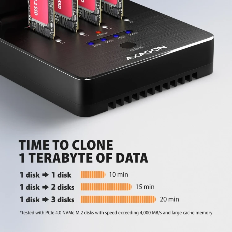 AXAGON ADSA-M2C44 Stacja dokująca USB4 dla 4x M.2 NVMe SSD z funkcją klonowania dysków bez komputera