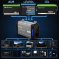 Qoltec Przetwornica napięcia Pure Sine Wave | 12V na 230V | 1000/2000W |UPS BYPASS