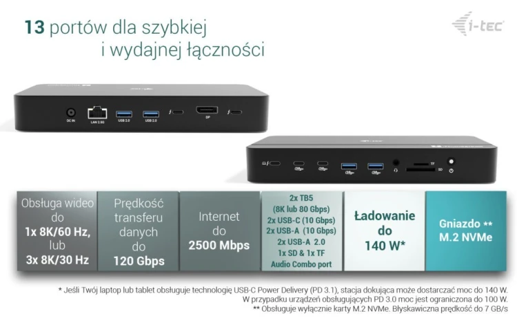 i-tec Stacja dokująca Thunderbolt 5 Triple Display Docking Station M.2 slot 6xUSB 2.5 GLAN PD 140W