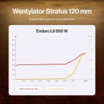 Endorfy Zasilacz Enduro L6 850W EY7A017