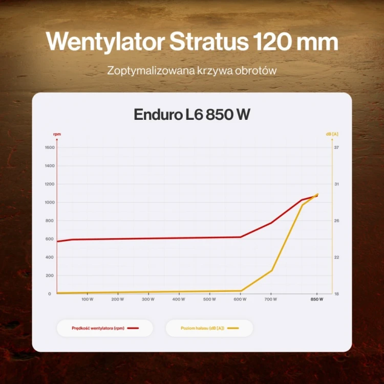 Endorfy Zasilacz Enduro L6 850W EY7A017