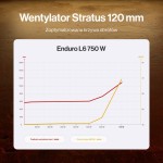 Endorfy Zasilacz Enduro L6 750W EY7A018