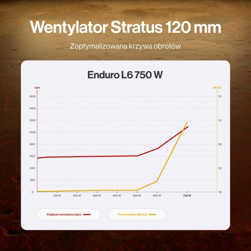 Endorfy Zasilacz Enduro L6 750W EY7A018