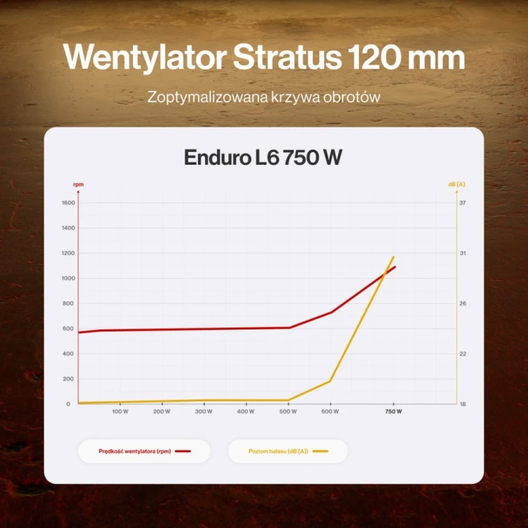 Endorfy Zasilacz Enduro L6 750W EY7A018