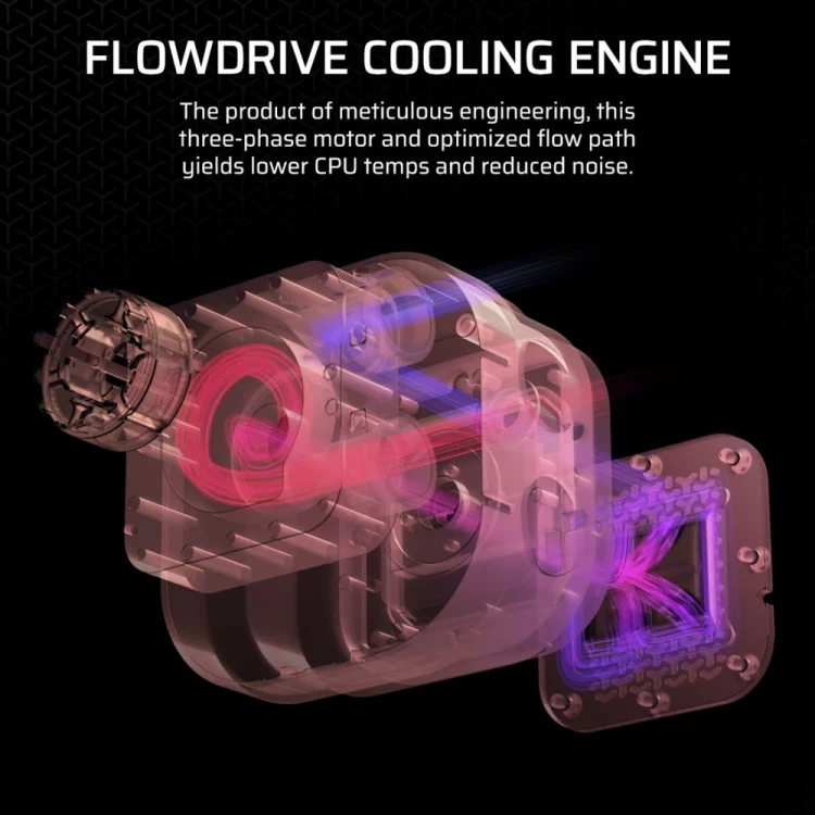 Corsair Chłodzenie procesora iCUE LINK TITAN 240 RX RGB AIO 240mm