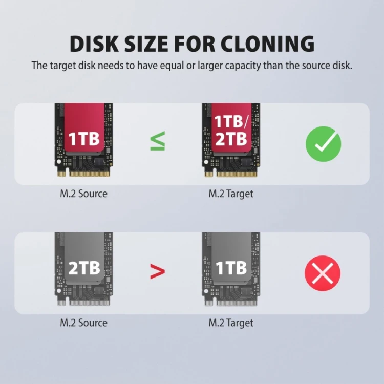 AXAGON ADSA-M2C22 Stacja dokująca USB4 dla 2x M.2 NVMe SSD z funkcją klonowania dysków bez komputera, z wentylatorem chłodzącym