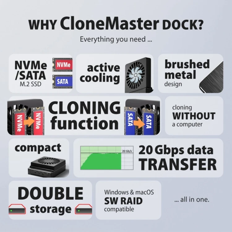 AXAGON ADSA-M2C22 Stacja dokująca USB4 dla 2x M.2 NVMe SSD z funkcją klonowania dysków bez komputera, z wentylatorem chłodzącym