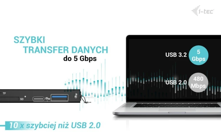 i-tec Czytnik kart USB-C/USB-A Dongle SD TF 2xUSB