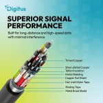 Digitus Kabel połączeniowy silikonowy USB-C-USB-C | USB 4 ver.2.0 80Gbps | 8K@60Hz | PD 3.1 240W| 1,5m | czarny