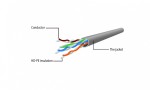 Gembird Patchcord kat.6 UTP 1.5m kolor czarny