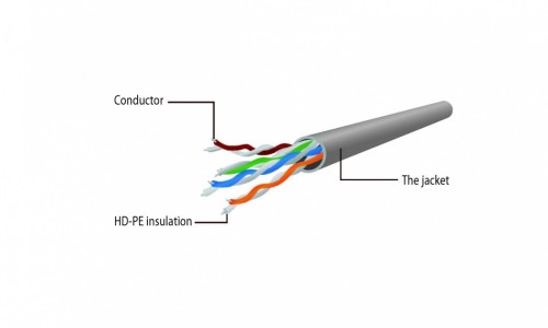 Gembird Patchcord kat.6 UTP 1.5m kolor czarny